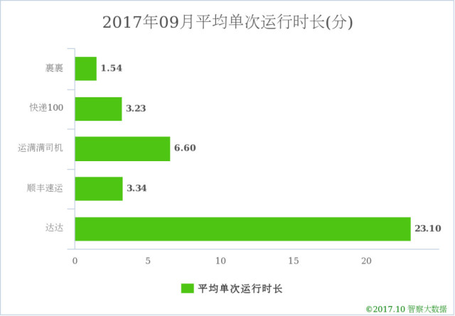 运满满货车帮合并 新集团公司维持双品牌运作