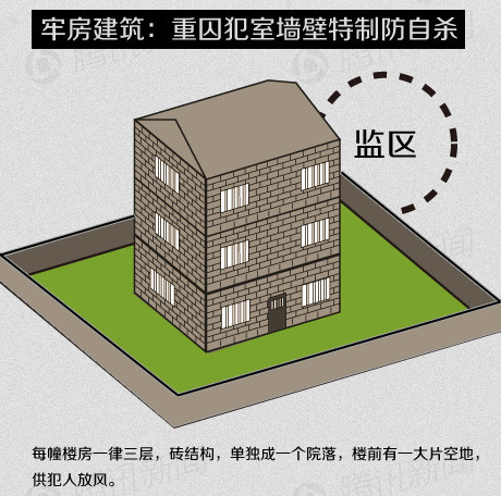 日媒：中国关押贪官“豪华监狱”人满为患