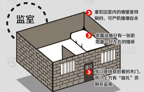 日媒：中國關押貪官“豪華監獄”人滿為患