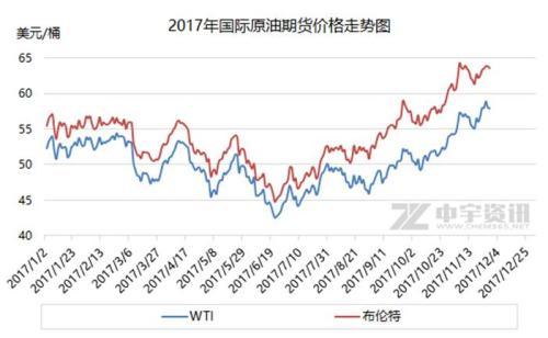 “十涨六跌七搁浅”之后 新一轮成品油价或搁浅！