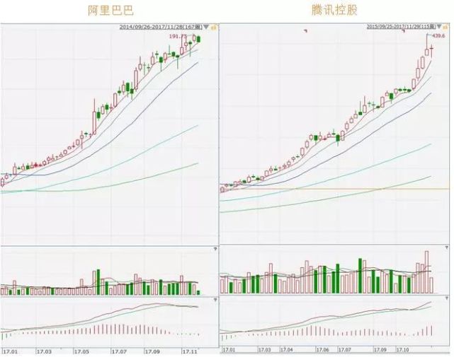 3000亿楼市资金要来了!高盛预期2018年A股跑