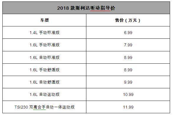 2018款斯柯达昕动竞争力分析 不止高颜值