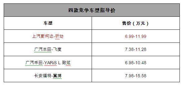 2018款斯柯达昕动竞争力分析 不止高颜值