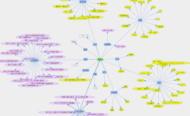 腾讯AI Lab斩获知识图谱顶级赛事KBP 2017世界冠军