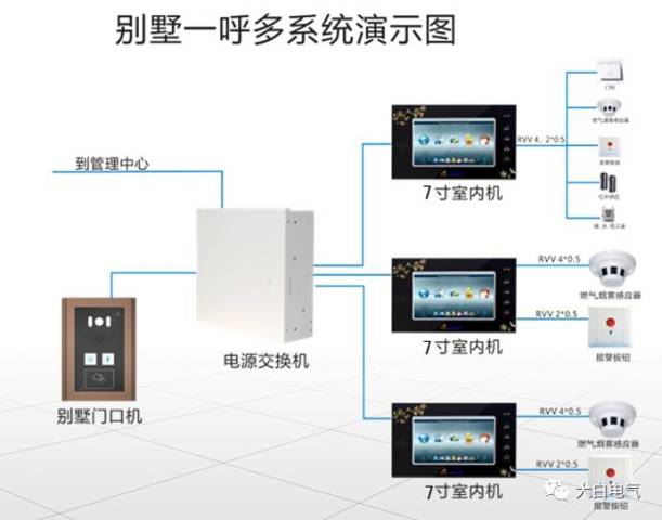 图文详解全数字楼宇可视对讲系统