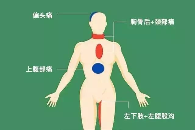 这9处疼痛竟可能吞噬生命这样做能救命