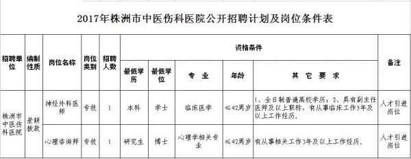 株洲招125名事业编制工作人员 其中有120个教