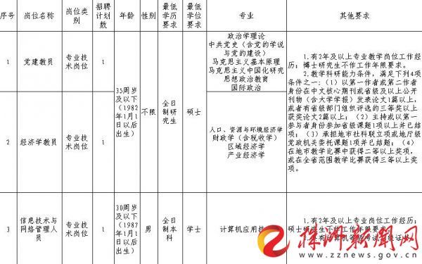 株洲招125名事业编制工作人员 其中有120个教