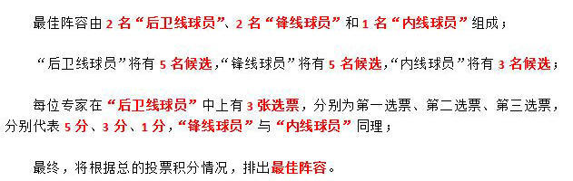 【腾讯CBA专家团】最强阵：小丁阿联双双落选