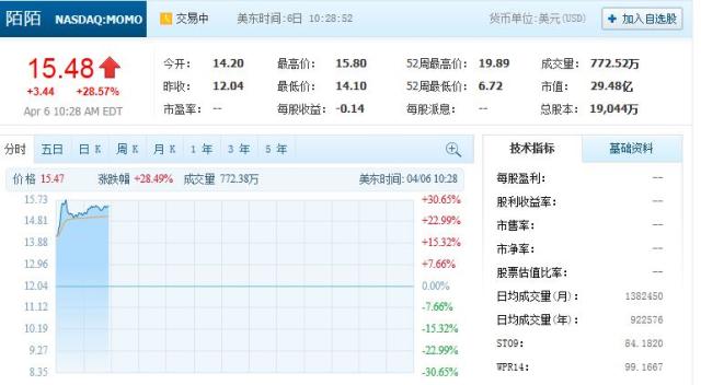 阿里加入陌陌私有化交易买方团