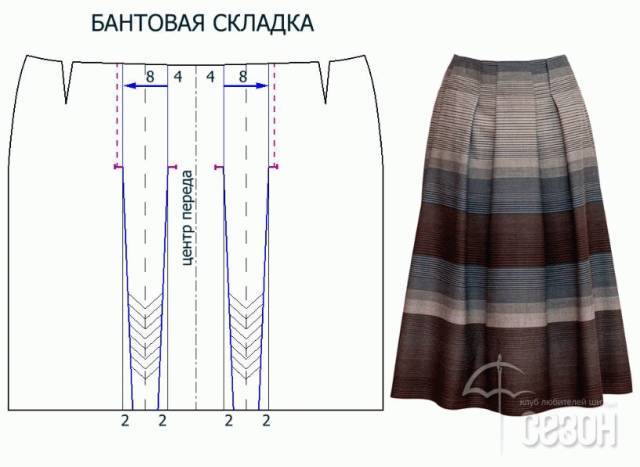 服装设计五种褶裥半裙的纸样及简易制作教程