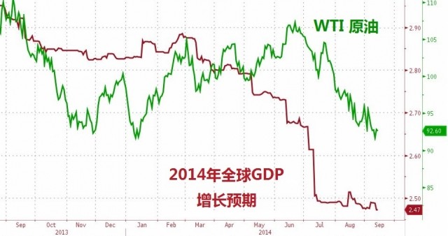 gdp与股指_彭博 中国股市最黑暗阶段是否结束了