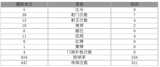 ���-����5-0ȡʤ�Ƕ� �彣��ñ�������Ͻ���