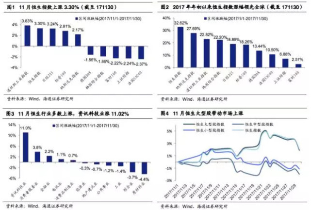 荀玉根:大盘股带动港股上涨 慢牛格局仍不变