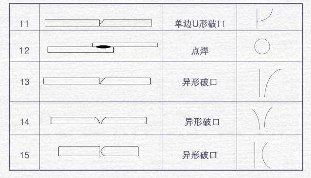 焊接图纸符号解析,总算整理全了