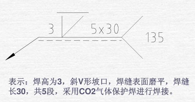 焊接图纸符号解析,总算整理全了|焊接|焊缝