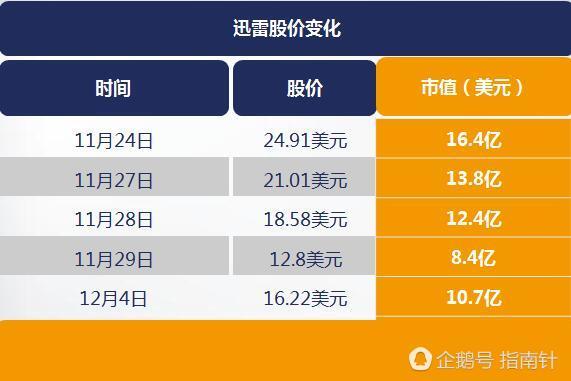 深圳科技巨頭“內(nèi)部互廝” 股價暴跌近5成