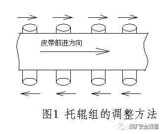 煤矿皮带打滑与跑偏的解决办法