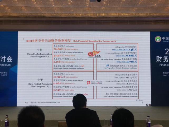 中超俱乐部收入_J联赛俱乐部收入让中超汗颜总收入近70亿人民币(2)