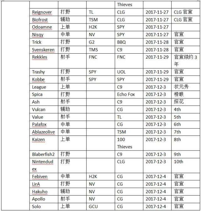 【LOL转会日报】骑士名下战队签老牌辅助 Ka