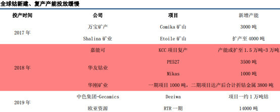 税改背景下的各类金属同台竞技 洛阳钼业是否