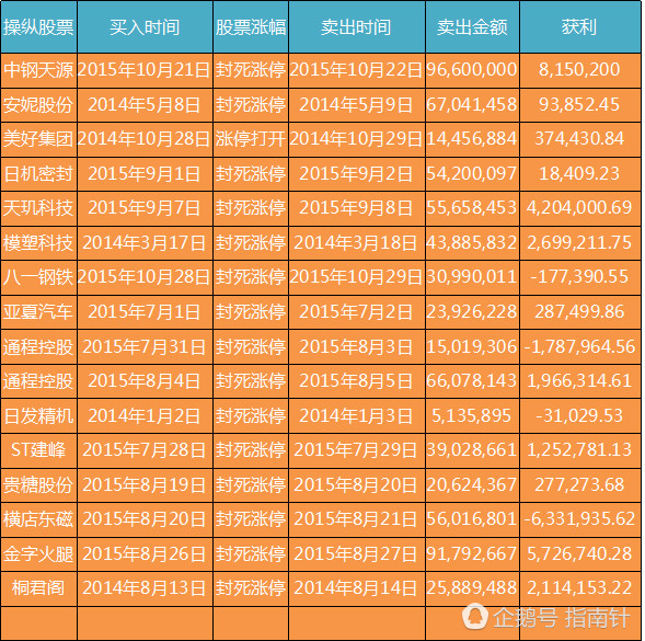 看著就肉痛！佛山炒股高手被罰沒8150萬