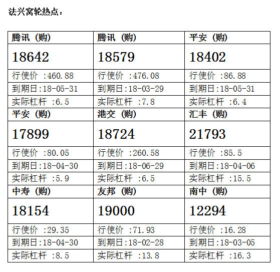 法兴：汇丰控股表现偏强 留意汇丰购21793