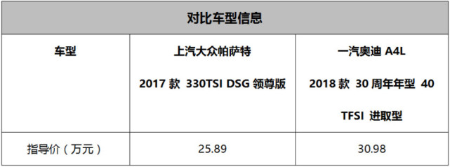 差异化对比价格拼配置 帕萨特VS奥迪A4L
