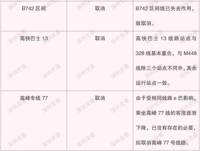 出行注意！下周一起深圳29條公交線將取消