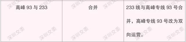 出行注意！下周一起深圳29條公交線將取消