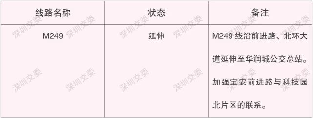 出行注意！下周一起深圳29條公交線將取消