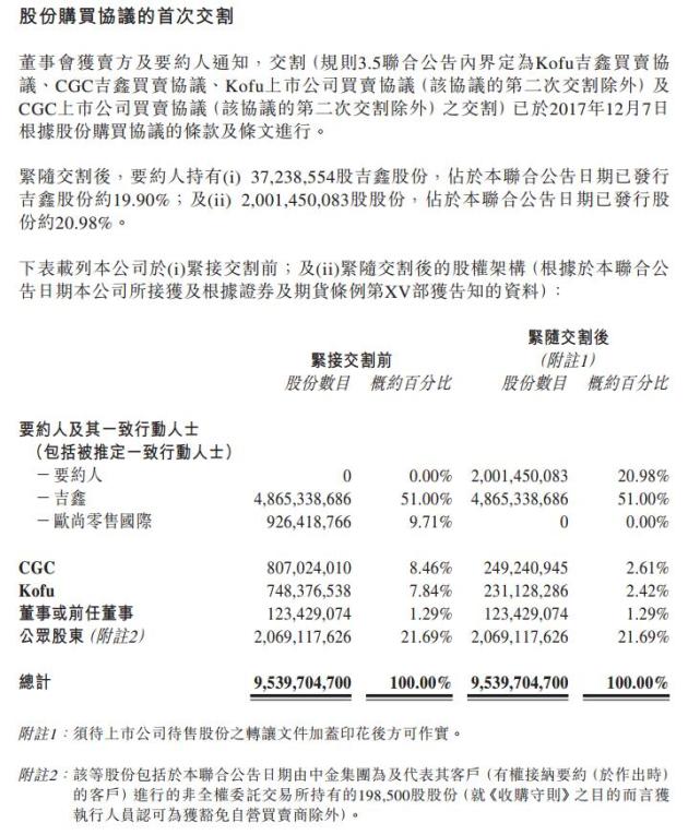 阿里提出强制性无条件现金要约 以收购高鑫零