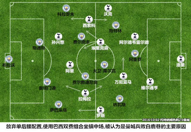 【战术板】阵型魔术！看瓜帅如何玩转英式控球体系