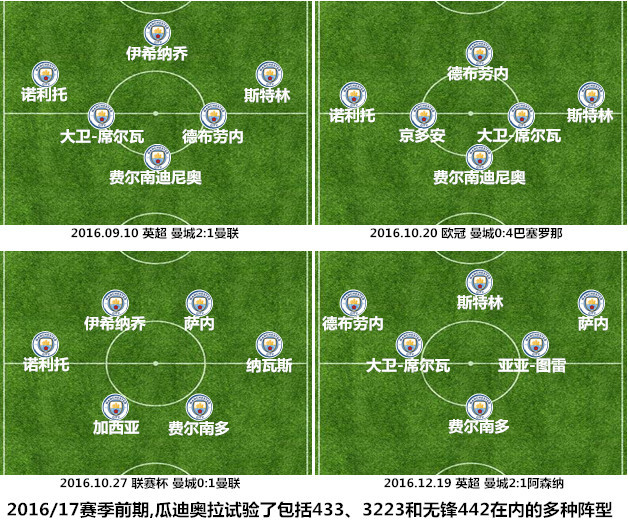 【战术板】阵型魔术！看瓜帅如何玩转英式控球体系