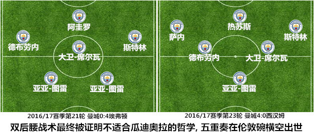 【战术板】阵型魔术！看瓜帅如何玩转英式控球体系