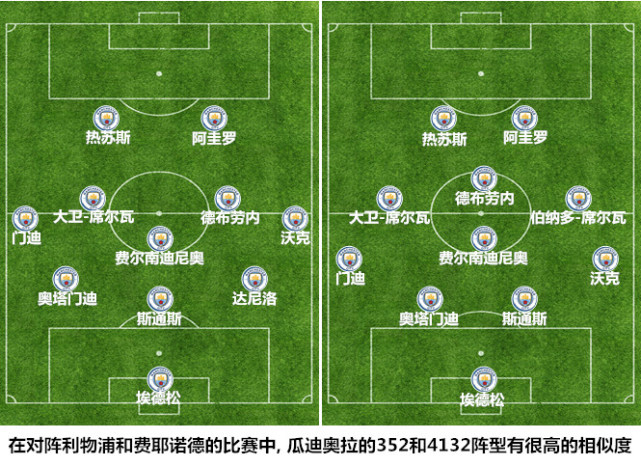 【战术板】阵型魔术！看瓜帅如何玩转英式控球体系