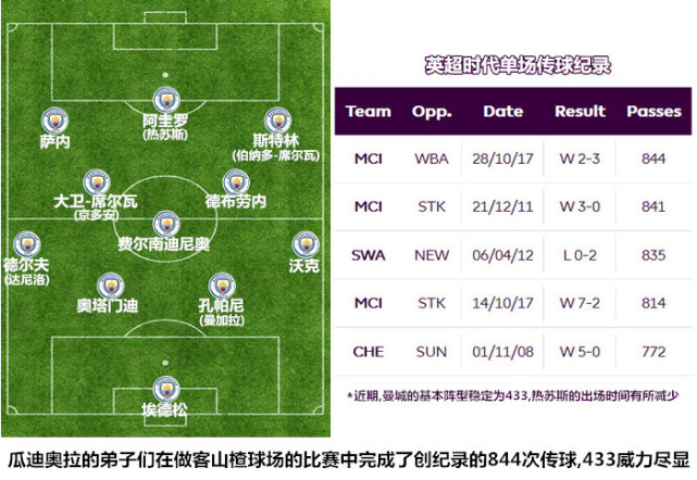 【战术板】阵型魔术！看瓜帅如何玩转英式控球体系