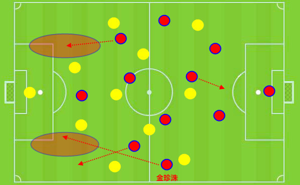 分析师:国足稚嫩后防被韩国打穿 里皮1变阵救