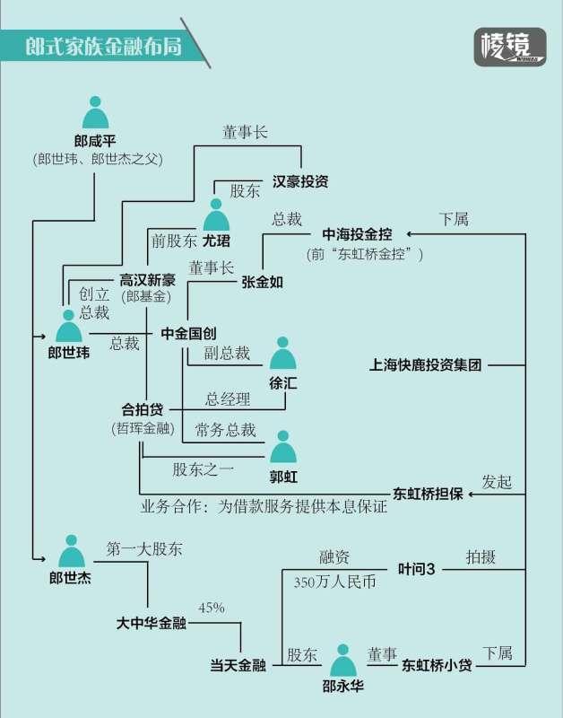 以郎人口_人口普查