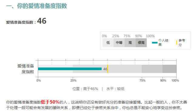 全球最准的爱情测试题、著名的潜意识测试题、恋爱准备度评估、恋爱准备度测试、爱情二选一怎么做选择插图1