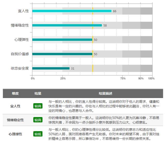 全球最准的爱情测试题、著名的潜意识测试题、恋爱准备度评估、恋爱准备度测试、爱情二选一怎么做选择插图2