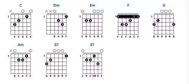 吉他常用和弦图及音阶和声练习手册