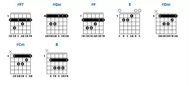 吉他常用和弦图及音阶和声练习手册