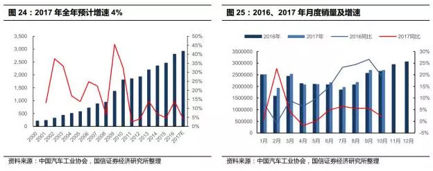 2018港股投资策略报告:慢牛徐行还是前扬后抑