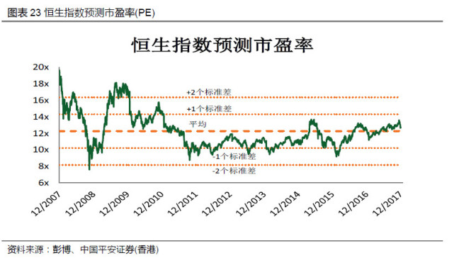 2018港股投资策略:恒指延续升浪 重点看好中资
