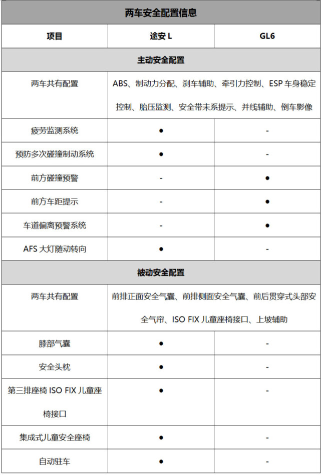 市场观察 什么是好用又好开的家用mpv？