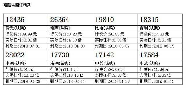 香港智远： 汇丰控股高企 留意汇丰控股购19659
