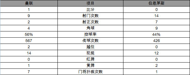 Ӣ��-����1-0Сʤ����é˹ ¬����ͷ��ʤ��