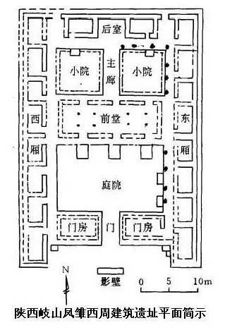 一篇文章带你了解中国古代建筑史