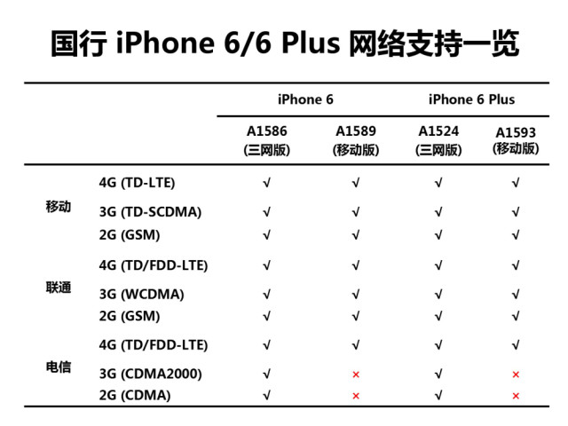 ŲշiPhone 6֤